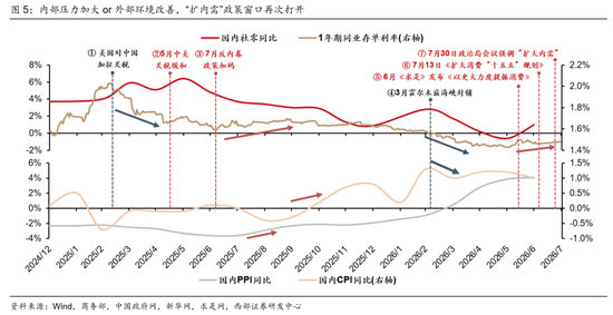 西部策略：AI波动并不意味着行情结束	，AI或将进入“碳基时代	”