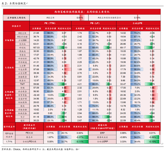 西部策略：AI波动并不意味着行情结束，AI或将进入“碳基时代”