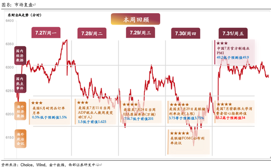 西部策略：AI波动并不意味着行情结束	，AI或将进入“碳基时代”
