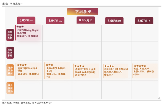 西部策略：AI波动并不意味着行情结束，AI或将进入“碳基时代	”