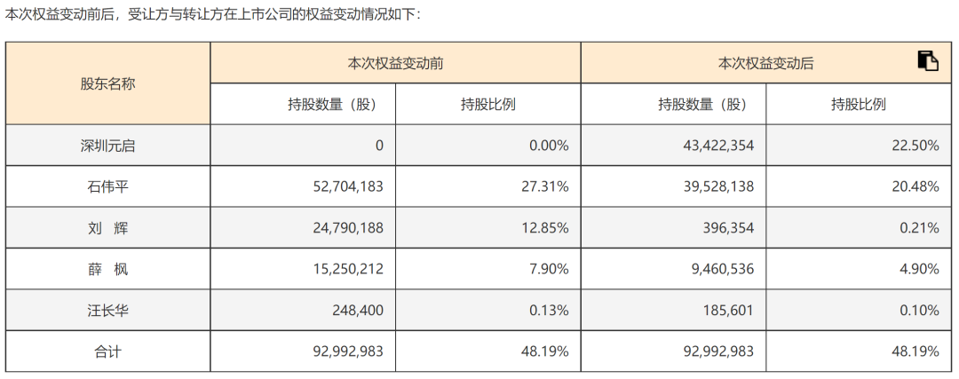 溢价超90%！300615	，实控人拟变更！明日复牌