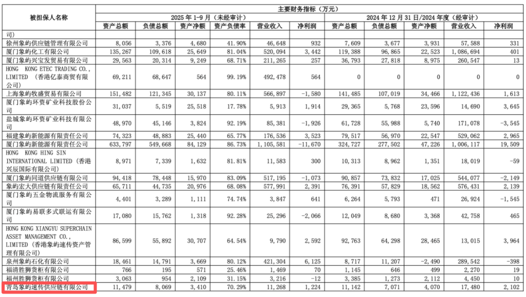 600057，旗下公司仓库起火	，无人员伤亡，原因正在调查中