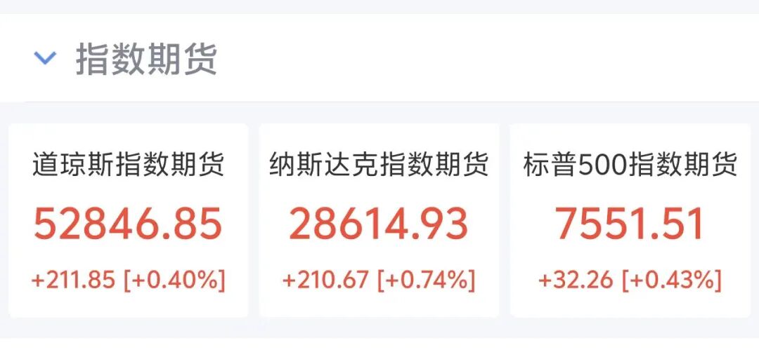 国际油价大跳水	，美油重挫超6%，美股期指、黄金白银集体上涨，特朗普取消打击伊朗，美伊3日将举行谈判