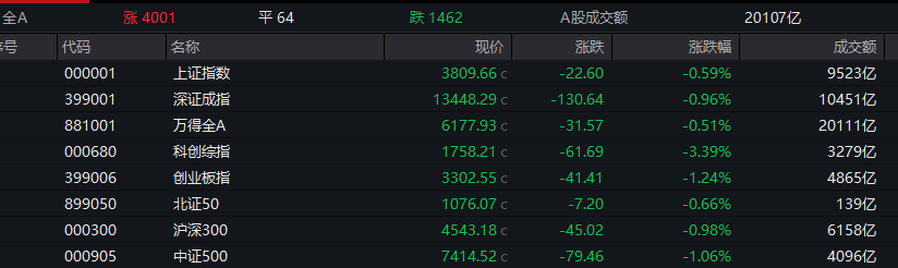 600793，午后涨停！造纸板块，异动拉升！