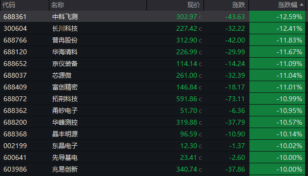 600793，午后涨停！造纸板块，异动拉升！