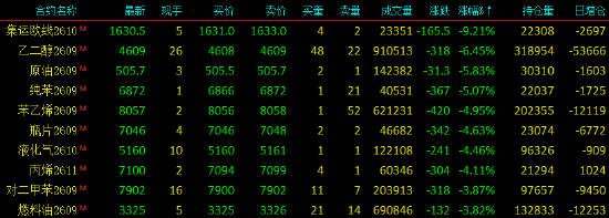 收评|国内期货主力合约涨多跌少，铂涨超9%