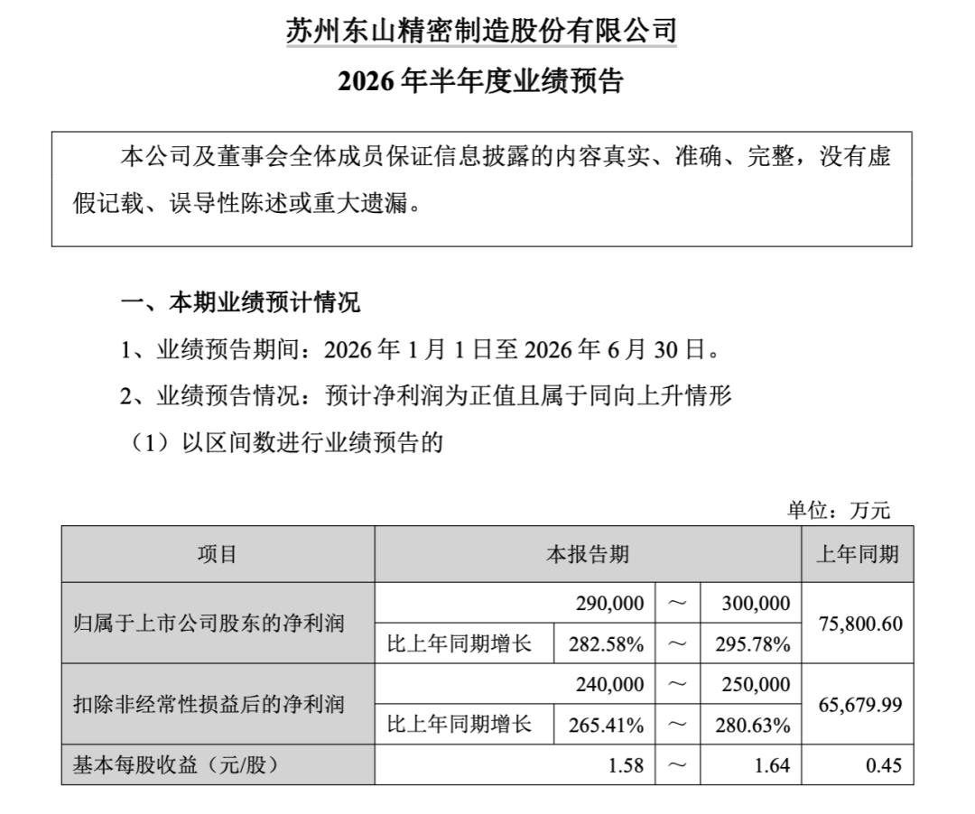 3400亿龙头惊魂一日！传闻砸出深坑，机构乘势抢筹