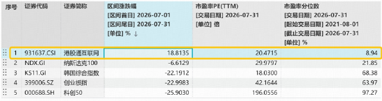 港股突然变脸，华宝基金港股互联网ETF（513770）跌近3%，基金经理：AI叙事转向云厂商	，主题投资有望持续