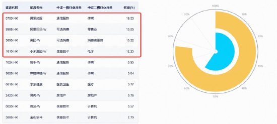 港股突然变脸，华宝基金港股互联网ETF（513770）跌近3%，基金经理：AI叙事转向云厂商	，主题投资有望持续
