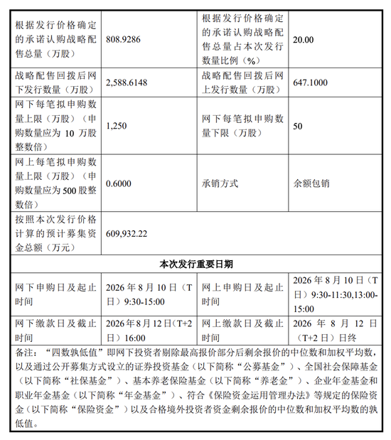 宇树科技IPO定价150.8元 DeepSeek、腾讯等获战略配售