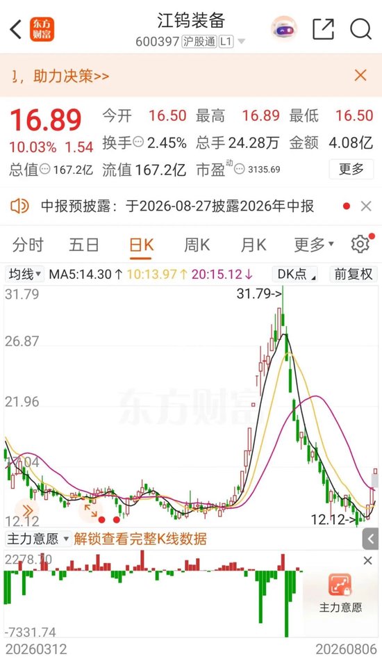 “三连板”600397：无注入矿山资产的安排或活动