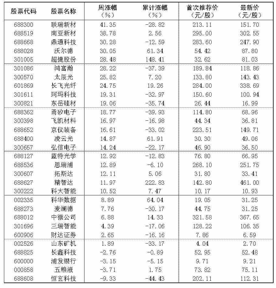 2026年8月7日“大众30”成份股报告