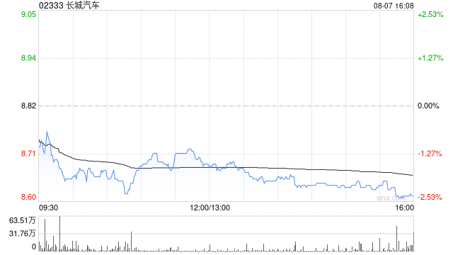 长城汽车根据2026年A股限制性股票激励计划授予3198.39万股限制性A股股票