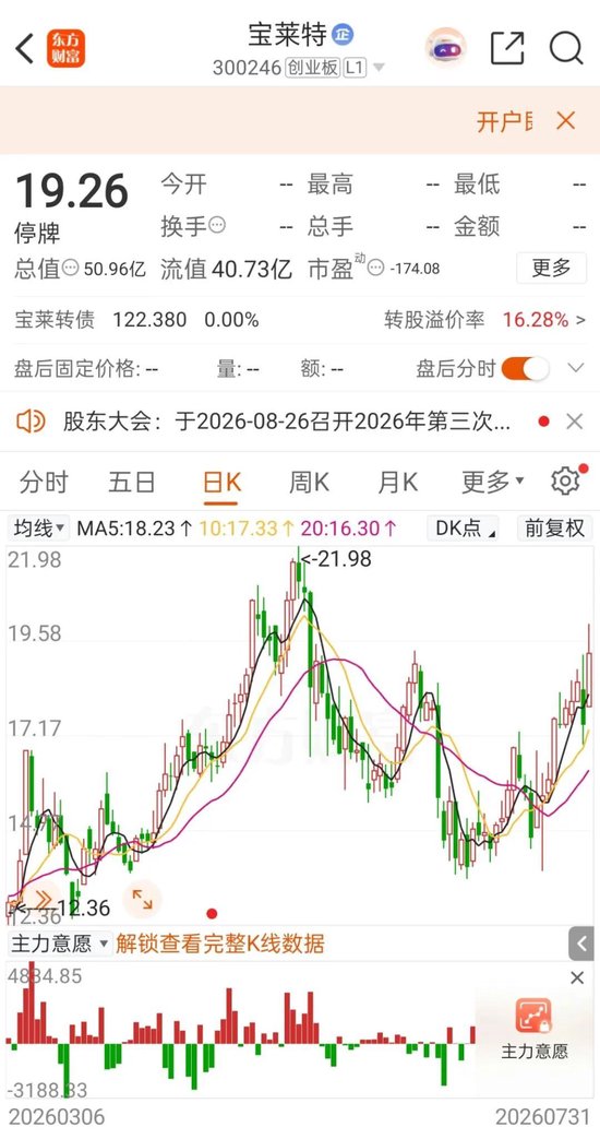 明起复牌！300246，控制权变更终止