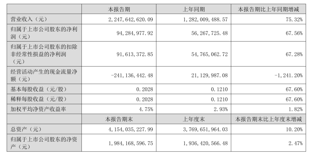 光华科技严重“失血”，应收账款飙升