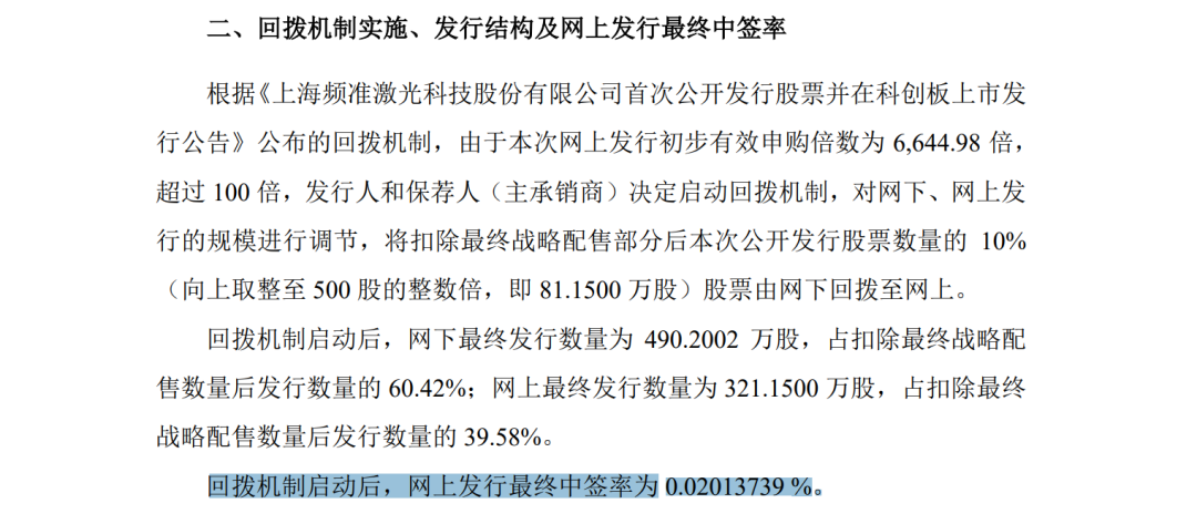 年内最贵新股	，中签率出炉