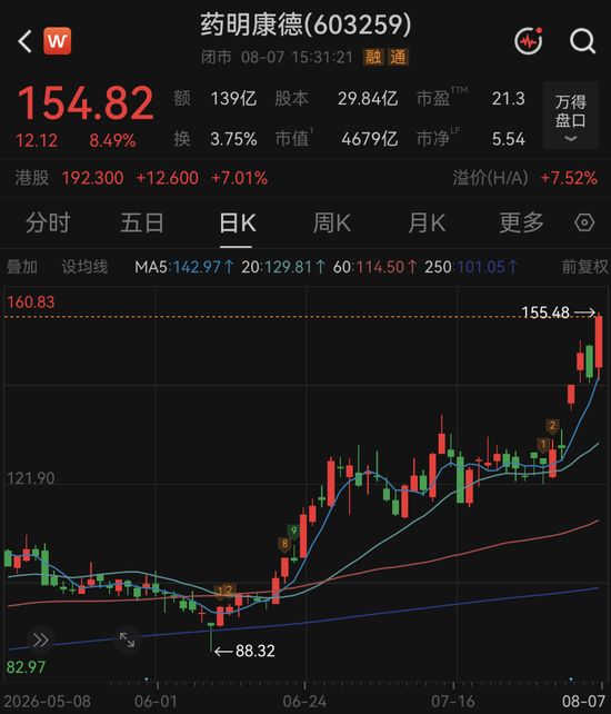 周末	，利好突袭！A股龙头，最新公告！目标价再度上调