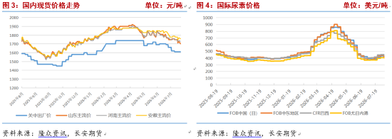 长安期货张晨：尿素强预期与弱现实博弈 关注中下旬需求改善情况