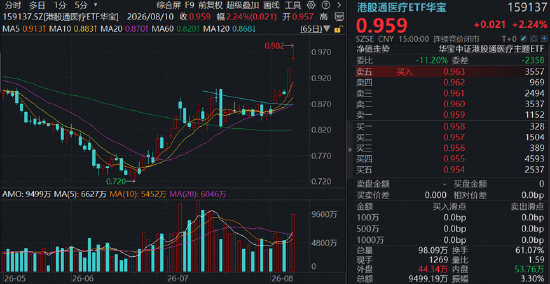 AI制药点燃“卖铲人”行情，CXO巨头刷新多项纪录！创新药接棒在即？基金经理最新解读来了！