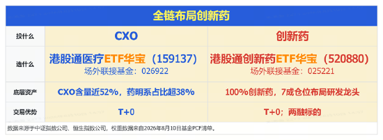 AI制药点燃“卖铲人	”行情，CXO巨头刷新多项纪录！创新药接棒在即？基金经理最新解读来了！