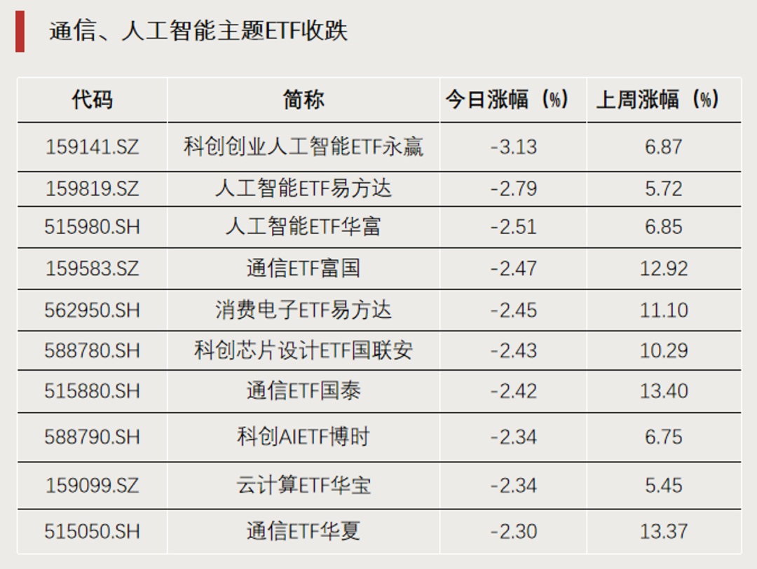 罕见，尾盘直线拉升，明日停牌1小时