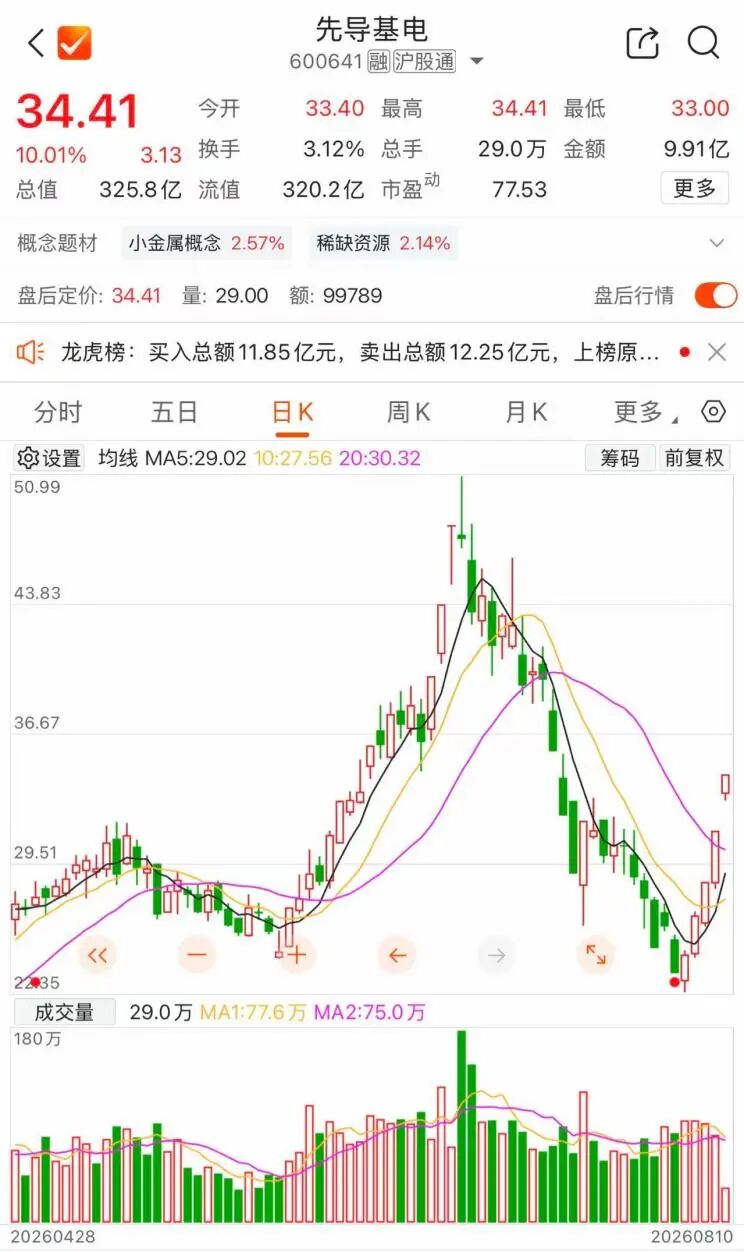 两连板后，600641紧急澄清
