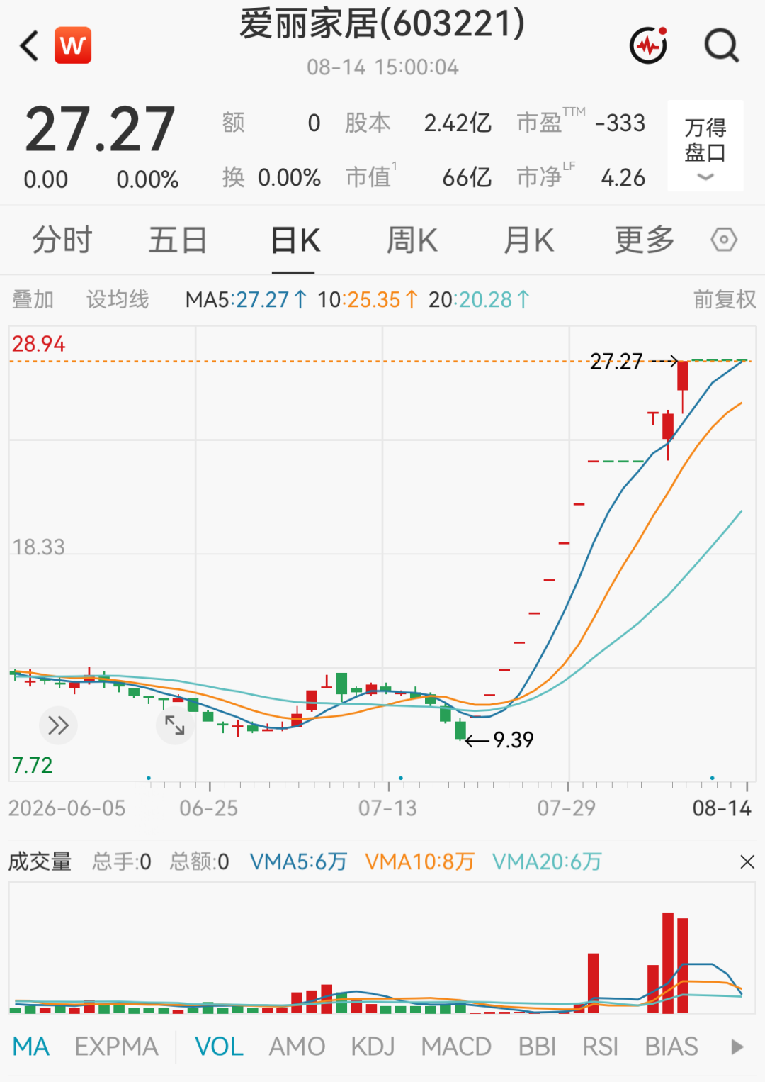 603221、300862，被重点监控！
