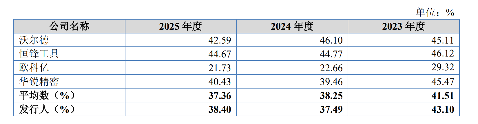 IPO雷达| 业绩“过山车”，森泰英格的高增长能否持续？