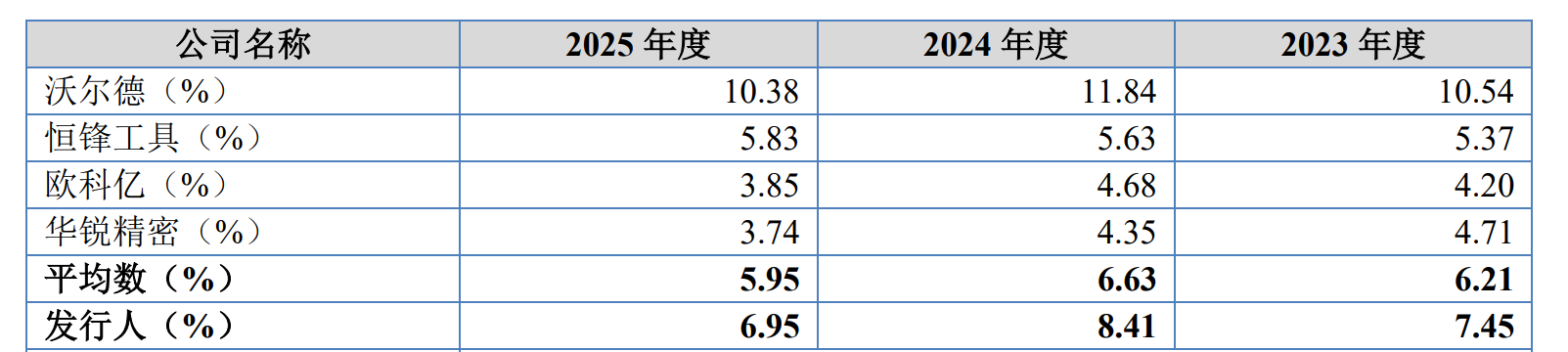 IPO雷达| 业绩“过山车”	，森泰英格的高增长能否持续？