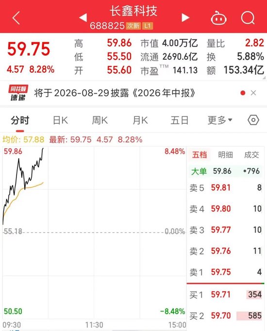A股市值“一哥	”	，大涨！市值重回4万亿