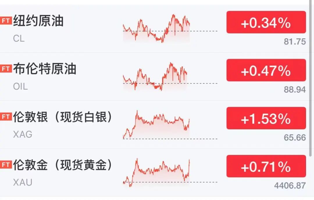 美股芯片股深夜大涨，存储巨头飙涨13%，闪迪涨超8%市值突破2600亿美元	，光通信股走强